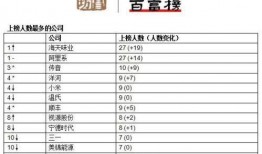 最新爆料中国首富名单,新晋富豪崛起，行业巨头稳居前列”